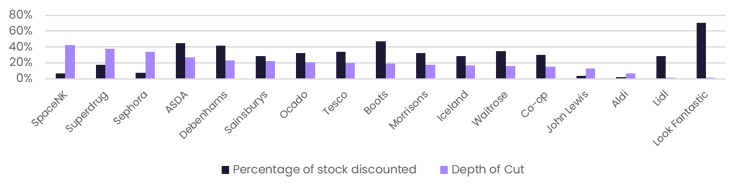 Retailer Stock Comparisons